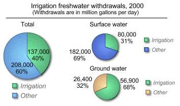 GLS / GFS Landwirtschaftswasserspeicher mehr als 20000 Kubikmeter 0