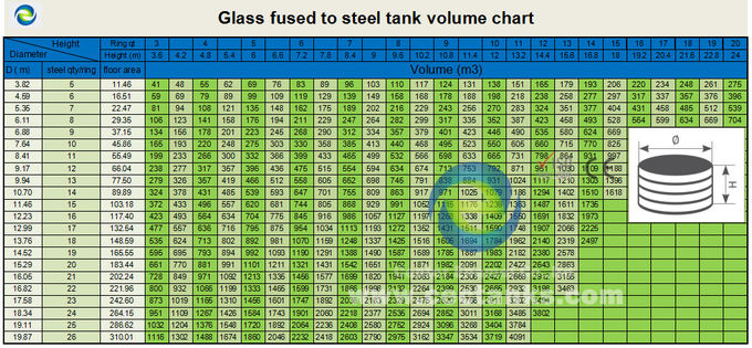 Große Lagertanks für Leachate und Chemikalien Glas verschmolzen mit Stahl 0