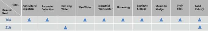 Edelstahlverbohrte Industrieabwasserspeicher mit Membrandach 0