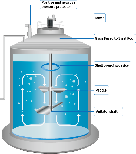 Projekt für eine Biogasanlage mit hoher Haltbarkeit 20 m3 Anaerob Prozesse Paket für globale Kunden 0