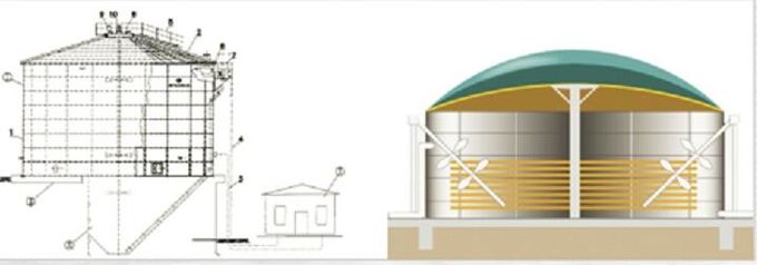 EPC USR / CSTR Biogas Anaerobe Fermentation Biogaslagerung Abfall zur Energie-Projekt-Anlage 0